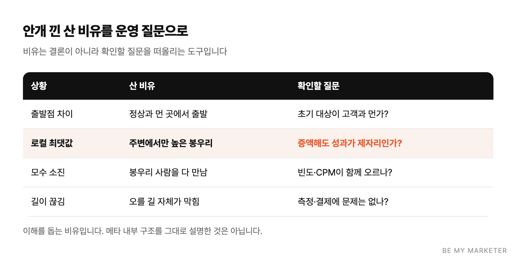 안개 낀 산 비유를 운영 질문으로 - 비유는 결론이 아니라 확인할 질문을 떠올리는 도구입니다