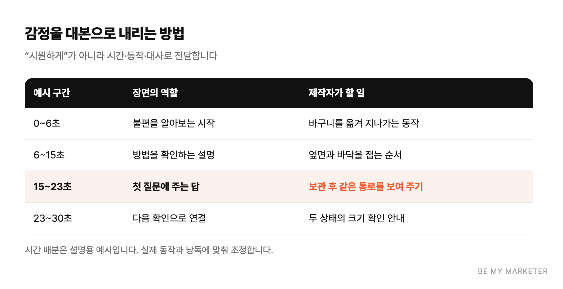 감정을 대본으로 내리는 방법 - “시원하게”가 아니라 시간·동작·대사로 전달합니다