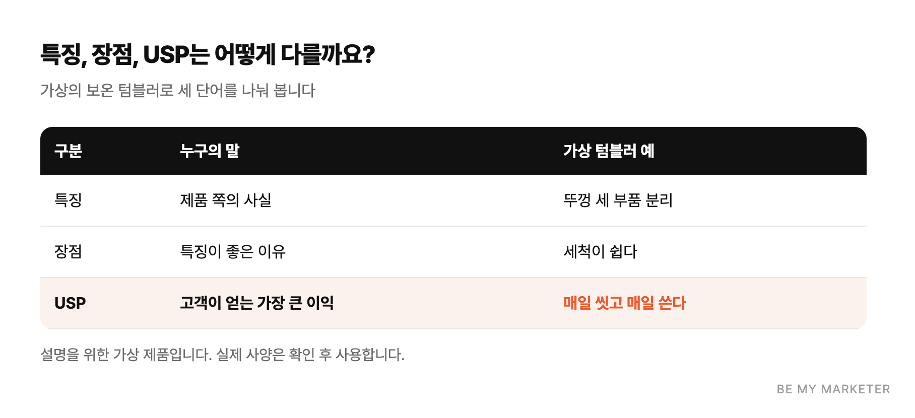 특징, 장점, USP는 어떻게 다를까요? - 가상의 보온 텀블러로 세 단어를 나눠 봅니다