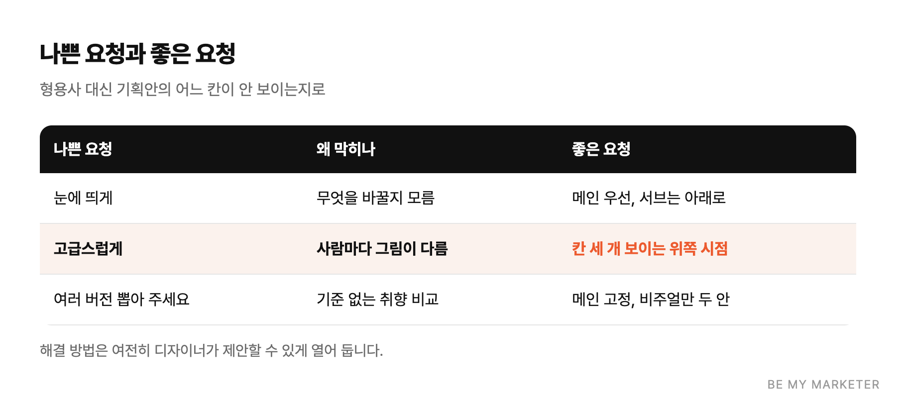 나쁜 요청과 좋은 요청 - 형용사 대신 기획안의 어느 칸이 안 보이는지로