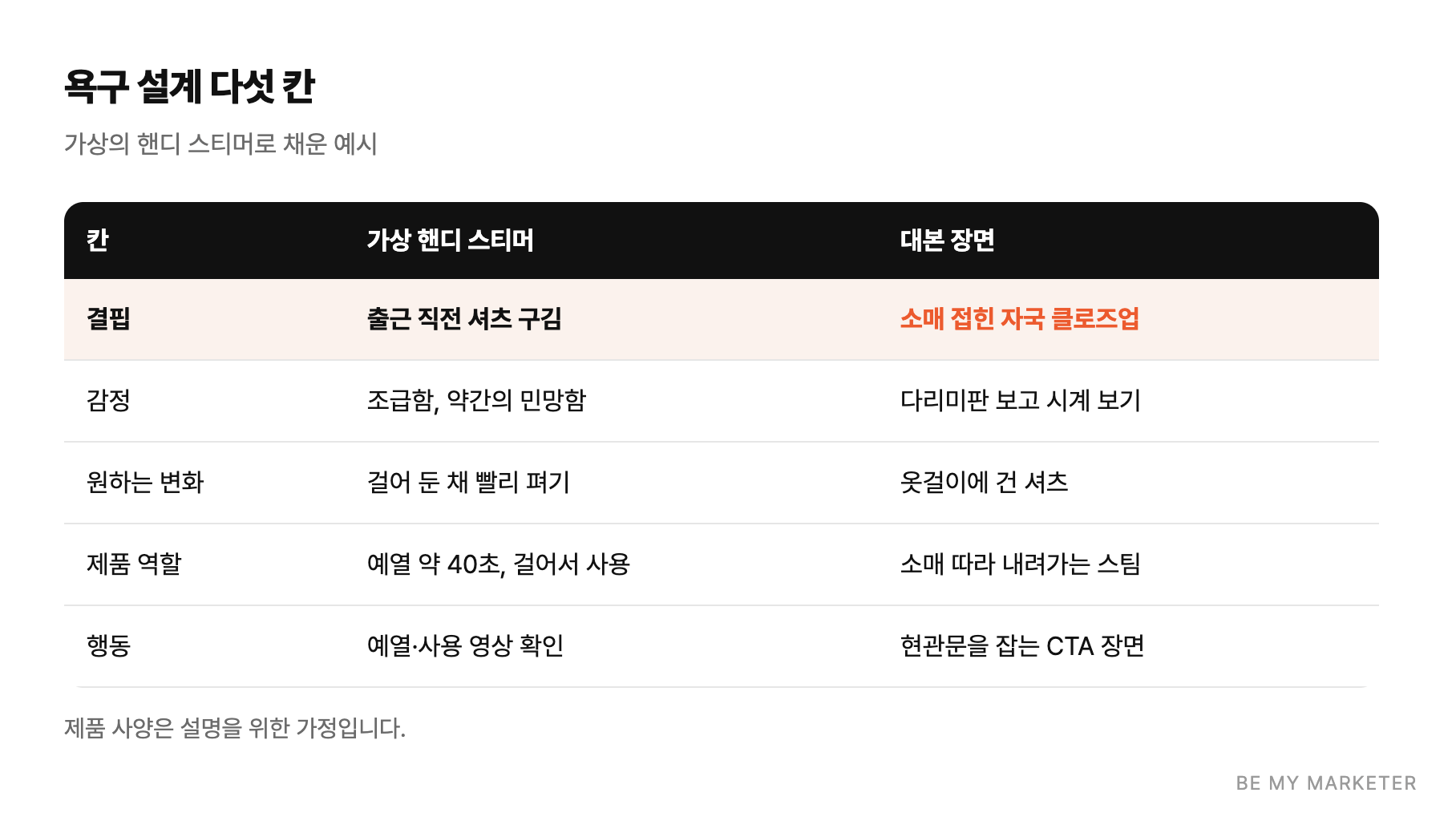 욕구 설계 다섯 칸 - 가상의 핸디 스티머로 채운 예시