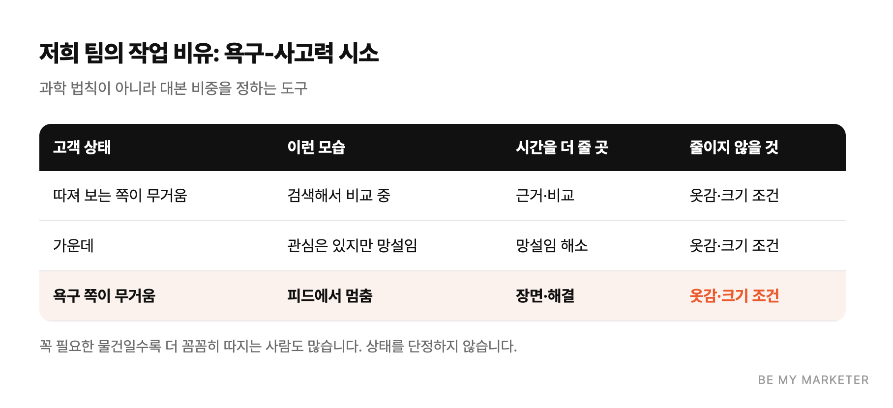 저희 팀의 작업 비유: 욕구-사고력 시소 - 과학 법칙이 아니라 대본 비중을 정하는 도구