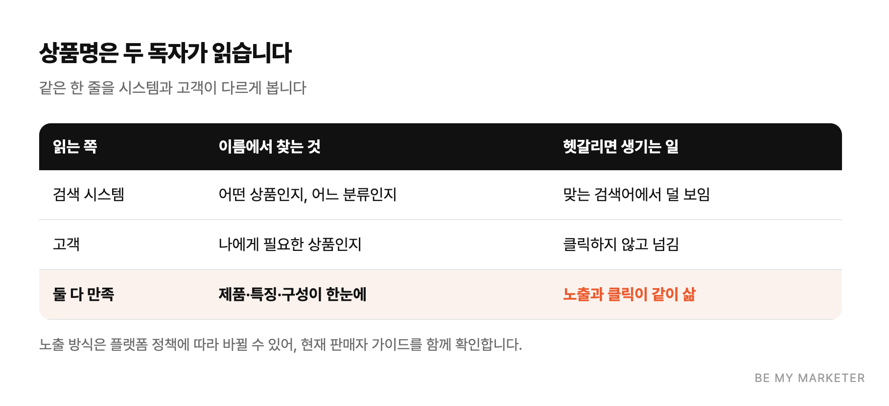 상품명은 두 독자가 읽습니다 - 같은 한 줄을 시스템과 고객이 다르게 봅니다
