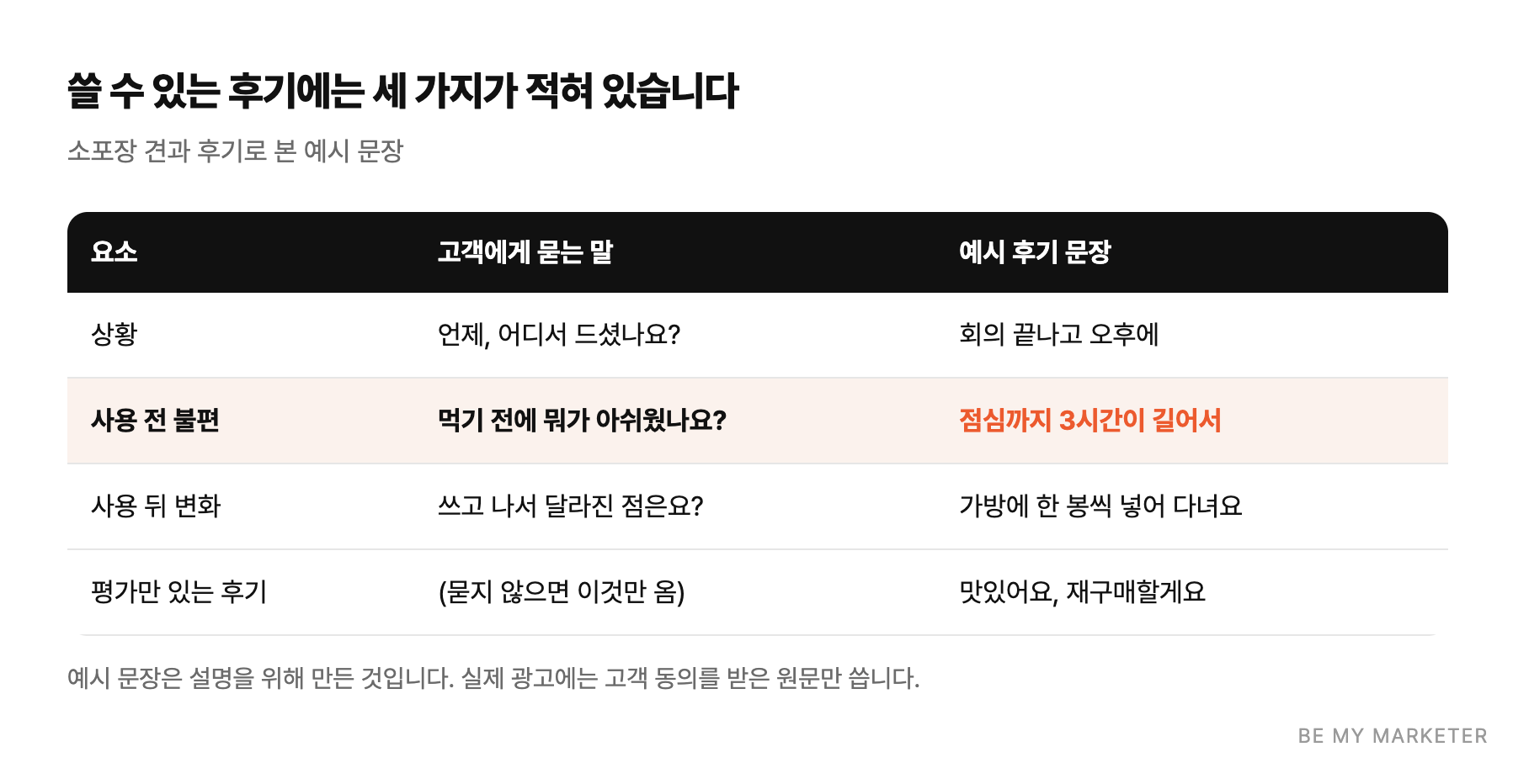 쓸 수 있는 후기에는 세 가지가 적혀 있습니다 - 소포장 견과 후기로 본 예시 문장