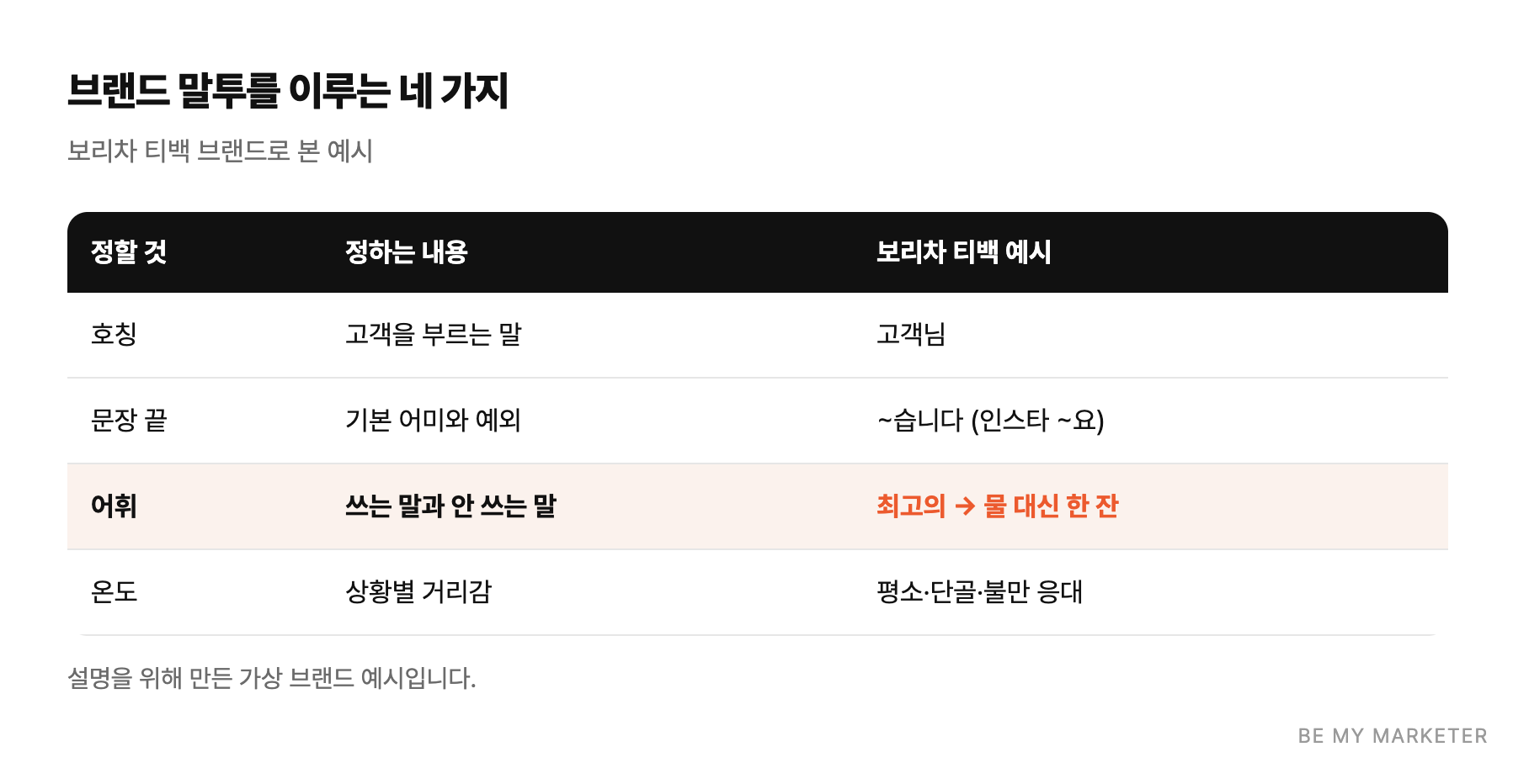 브랜드 말투를 이루는 네 가지 - 보리차 티백 브랜드로 본 예시